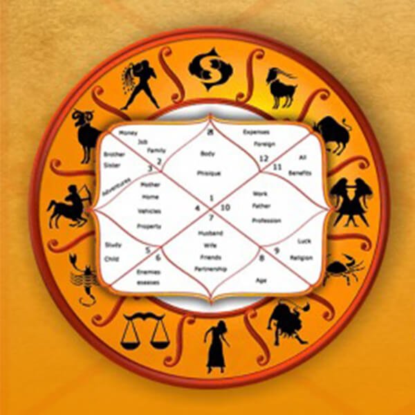 Kundli Dosh Nivaran